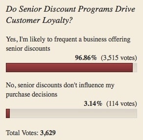 Will senior discounts drive customer loyalty