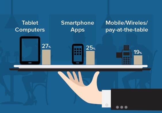 Hottest-Tech-Trends-for-restaurants