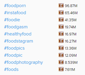 Popular restaurant hashtags
