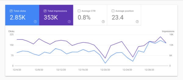 Downriverrestaurants.com-monthly-views-statistics